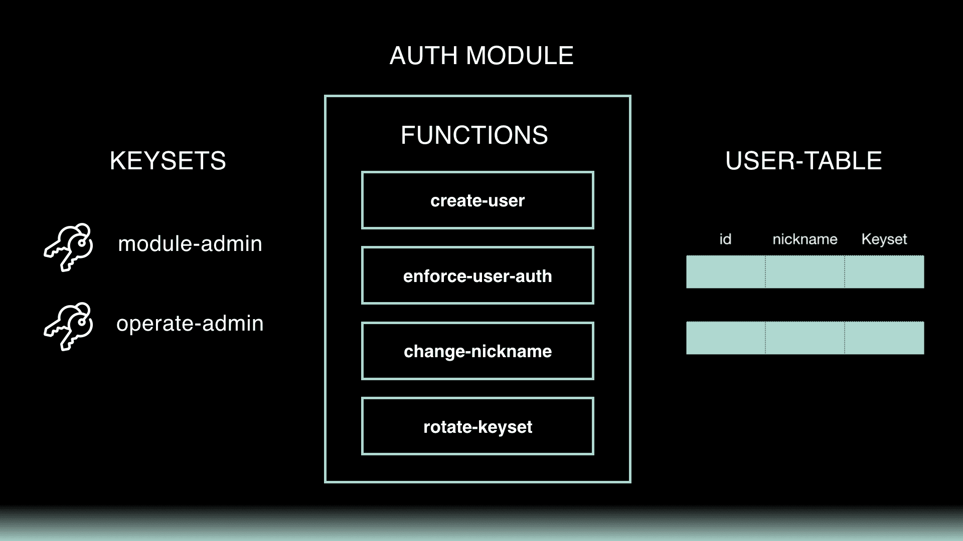 1-project-overview